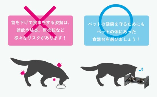 側板のネジ穴の位置を変えることで、台の高さや角度を 変えられます。ペットの体に合わせられるので、ストレスのない食事を可能にします。 組立式食器スタンド この商品は、側面のパンチングメタルの穴位置を変えることで、 高さや角度が自由に調整できます。 ペットの体に合わせた位置に調整して、ストレスなく食事をすることが可能です。 購入後に高さが合わないという失敗や、食事の勢いで食器がズレる・ひっくり返してしまう といった悩みをクリアできます。 首を下げて食事をする姿勢は、実は大きなリスクがあるのをご存じでしたか? むせやすいだけでなく、誤飲や肺炎、胃捻転を引き起こす恐れもあります。 できるだけそうしたリスクを取り除き、 ストレスなく食べさせてあげるために、ペットの体に合った食器台を選ぶことが 大切です。